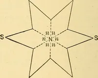 An illustration from A dictionary of electrical words, terms and phrases (1896)