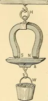An illustration from A dictionary of electrical words, terms and phrases (1896)