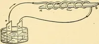 An illustration from A dictionary of electrical words, terms and phrases (1896)