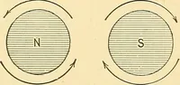 An illustration from A dictionary of electrical words, terms and phrases (1896)