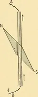 An illustration from A dictionary of electrical words, terms and phrases (1896)