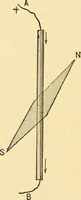 An illustration from A dictionary of electrical words, terms and phrases (1896)