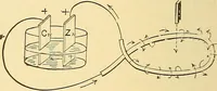 An illustration from A dictionary of electrical words, terms and phrases (1896)