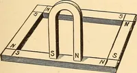 An illustration from A dictionary of electrical words, terms and phrases (1896)