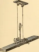 An illustration from A dictionary of electrical words, terms and phrases (1896)