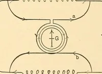An illustration from A dictionary of electrical words, terms and phrases (1896)