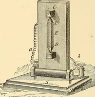 An illustration from A dictionary of electrical words, terms and phrases (1896)