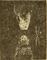 An illustration from A dictionary of electrical words, terms and phrases (1896)