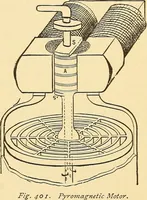 An illustration from A dictionary of electrical words, terms and phrases (1896)