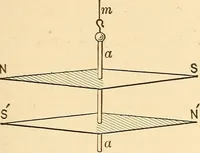 An illustration from A dictionary of electrical words, terms and phrases (1896)