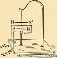 An illustration from A dictionary of electrical words, terms and phrases (1896)
