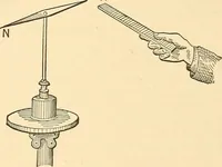 An illustration from A dictionary of electrical words, terms and phrases (1896)