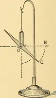 An illustration from A dictionary of electrical words, terms and phrases (1896)