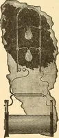 An illustration from A dictionary of electrical words, terms and phrases (1896)
