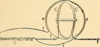 An illustration from A dictionary of electrical words, terms and phrases (1896)