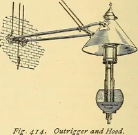 Picture 325 of 467 from A dictionary of electrical words, terms and phrases (1896), leaf 400
