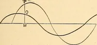 An illustration from A dictionary of electrical words, terms and phrases (1896)