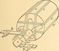 An illustration from A dictionary of electrical words, terms and phrases (1896)