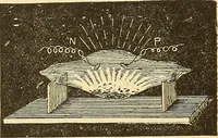 An illustration from A dictionary of electrical words, terms and phrases (1896)