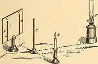 An illustration from A dictionary of electrical words, terms and phrases (1896)