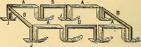 An illustration from A dictionary of electrical words, terms and phrases (1896)