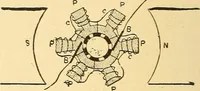 An illustration from A dictionary of electrical words, terms and phrases (1896)