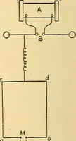 An illustration from A dictionary of electrical words, terms and phrases (1896)