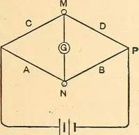 An illustration from A dictionary of electrical words, terms and phrases (1896)