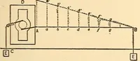 An illustration from A dictionary of electrical words, terms and phrases (1896)