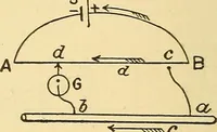 An illustration from A dictionary of electrical words, terms and phrases (1896)