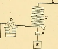An illustration from A dictionary of electrical words, terms and phrases (1896)