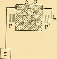 An illustration from A dictionary of electrical words, terms and phrases (1896)