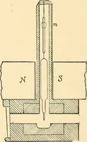 An illustration from A dictionary of electrical words, terms and phrases (1896)