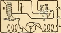 An illustration from A dictionary of electrical words, terms and phrases (1896)