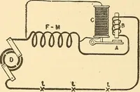 An illustration from A dictionary of electrical words, terms and phrases (1896)