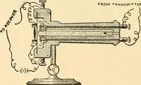 An illustration from A dictionary of electrical words, terms and phrases (1896)