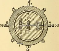 An illustration from A dictionary of electrical words, terms and phrases (1896)