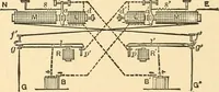 An illustration from A dictionary of electrical words, terms and phrases (1896)