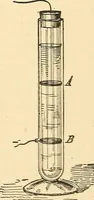 An illustration from A dictionary of electrical words, terms and phrases (1896)
