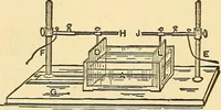 An illustration from A dictionary of electrical words, terms and phrases (1896)