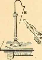 An illustration from A dictionary of electrical words, terms and phrases (1896)