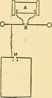 An illustration from A dictionary of electrical words, terms and phrases (1896)