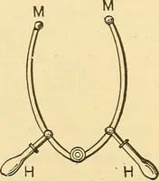 An illustration from A dictionary of electrical words, terms and phrases (1896)