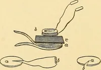 Picture 394 of 467 from A dictionary of electrical words, terms and phrases (1896), leaf 480