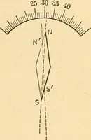 An illustration from A dictionary of electrical words, terms and phrases (1896)