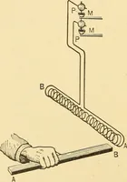An illustration from A dictionary of electrical words, terms and phrases (1896)