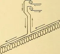 An illustration from A dictionary of electrical words, terms and phrases (1896)