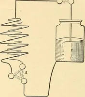 An illustration from A dictionary of electrical words, terms and phrases (1896)