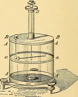 An illustration from A dictionary of electrical words, terms and phrases (1896)