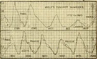 An illustration from A dictionary of electrical words, terms and phrases (1896)